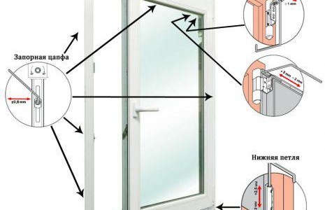 Points de réglage de la porte