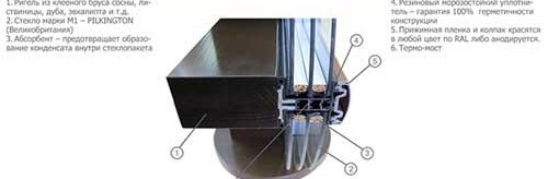 Vitrage imposte-colonne des façades