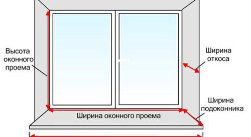 Instructions pour l'installation de fenêtres en plastique