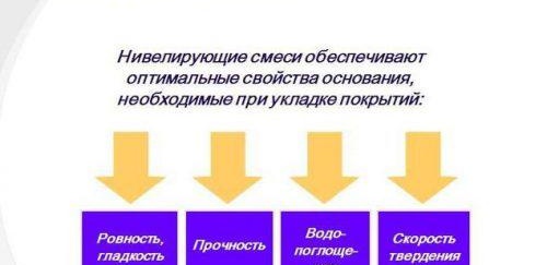Choisir un composé de nivellement de sol