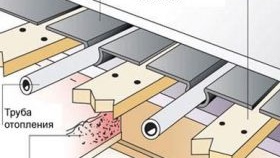 Installation d'un plancher d'eau chaude