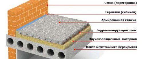 chape dans une maison à panneaux