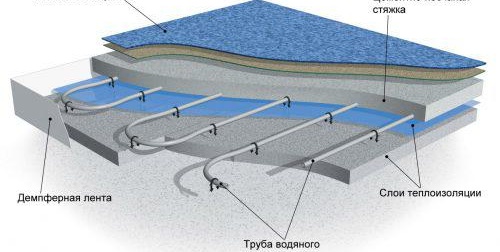 Carrelage sur le sol chaud de la salle de bain