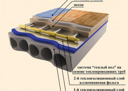 Chape pour stratifié