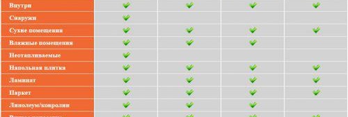 Plancher autonivelant sur autonivelant