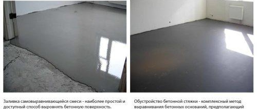 nivellement de sol plat