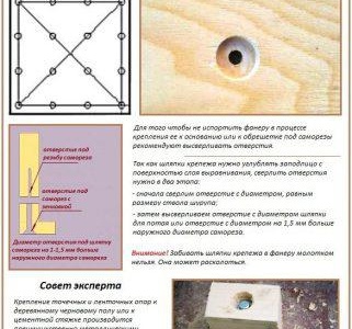 Nivellement de sol avec contreplaqué