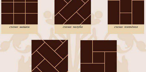 sélection de carreaux de salle de bain