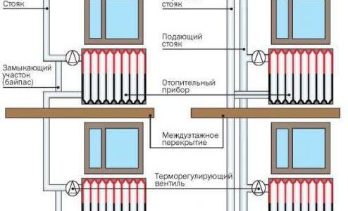 Règles pour le câblage de chauffage