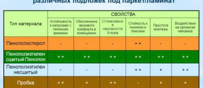 Substrat pour stratifié