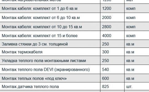 La composition de la solution pour le chauffage au sol de l'eau de la chape