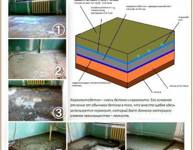 Nivellement du sol avec du mortier de béton