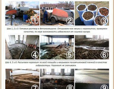 Chape de sol à l'argile expansée