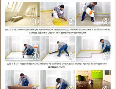 Niveler le sol avec des cloisons sèches