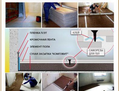 Chape de sol à l'argile expansée