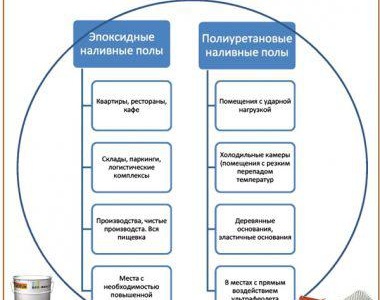 Instructions de sol autonivelant