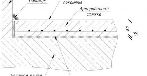 Dispositif de chape en béton