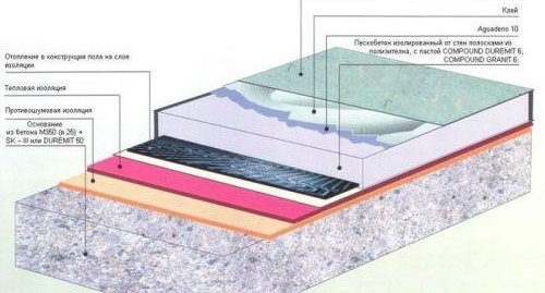 InstallationChape en béton