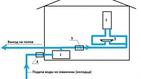 Système d'approvisionnement en eau de la maison à partir d'un puits (puits)