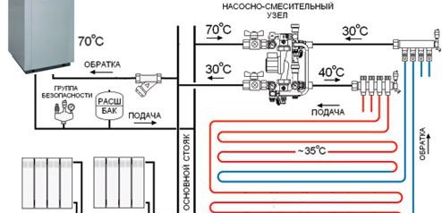 Carrelage sur le sol chaud de la salle de bain