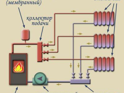 Règles pour le câblage de chauffage