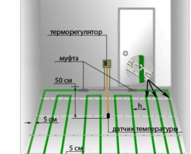 Instructions pour l'installation d'un plancher électrique chaud