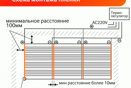 Instructions pour l'installation d'un plancher électrique chaud