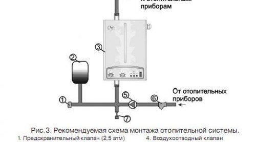 Remplacement du système de chauffage