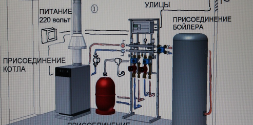 le meilleur chauffage de l'appartement