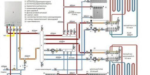 le meilleur chauffage de l'appartement