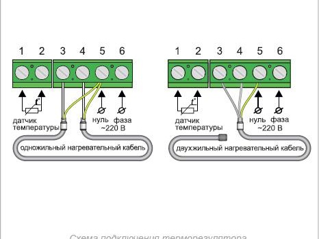 Thermostat de chauffage au sol