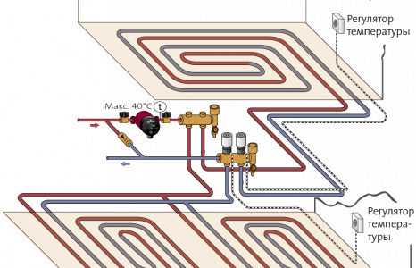 Disposition des canalisations