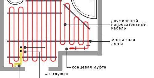 chauffage au sol électrique en carrelage