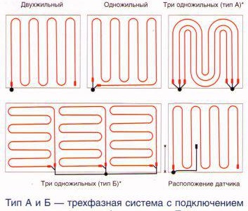 Disposition des canalisations