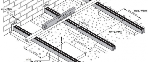 isolation sol béton