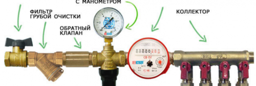 pose de régulateur de pression d'eau
