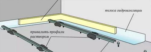 balises pour sol autonivelant