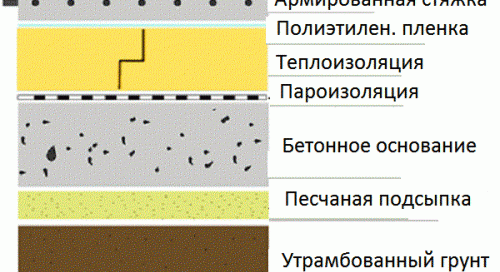 Chape de sol rugueuse