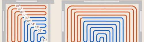 Le choix des tuyaux pour le chauffage au sol