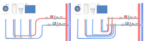 Schémas de câblage : té et collecteur