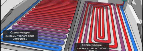 technologie de chauffage au sol sec