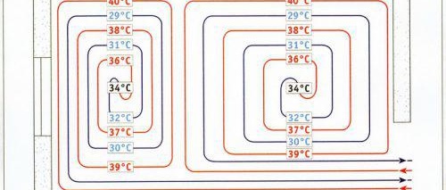 Façons d'installer un plancher d'eau chaude