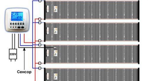 Le dispositif du sol en film sous le stratifié