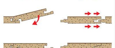 choix de plancher chauffant stratifié