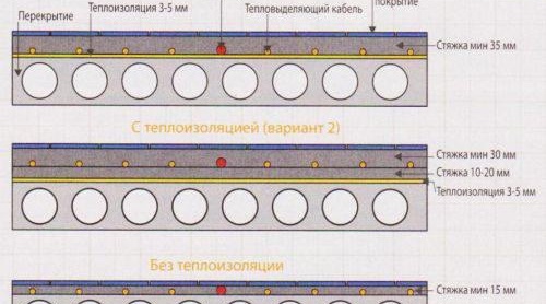 Chape pour plancher chauffant