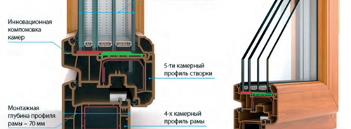 Fenêtres en plastique à trois chambres
