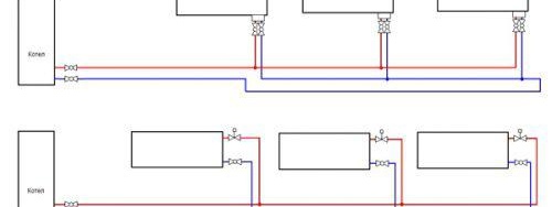 Choisir le câblage du système de chauffage