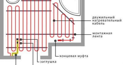 Carrelage sur le sol chaud de la salle de bain