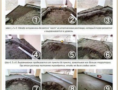 Technologie de chape de ciment