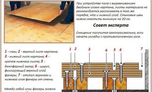 Nivellement de sol avec contreplaqué